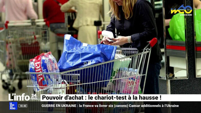 Pouvoir d'achat : le chariot-test toujours à la hausse