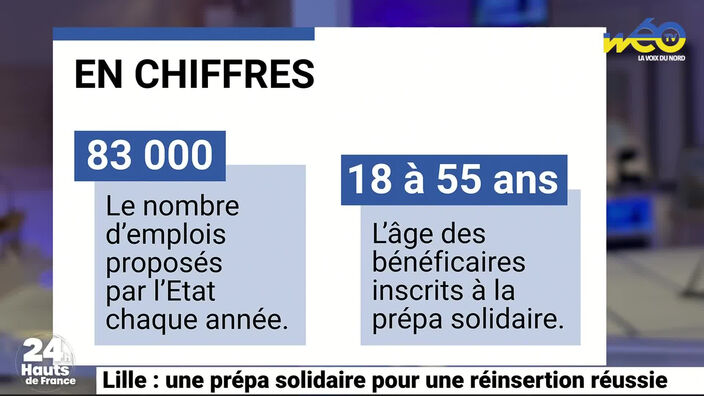 Lille : une prépa solidaire pour une réinsertion réussie