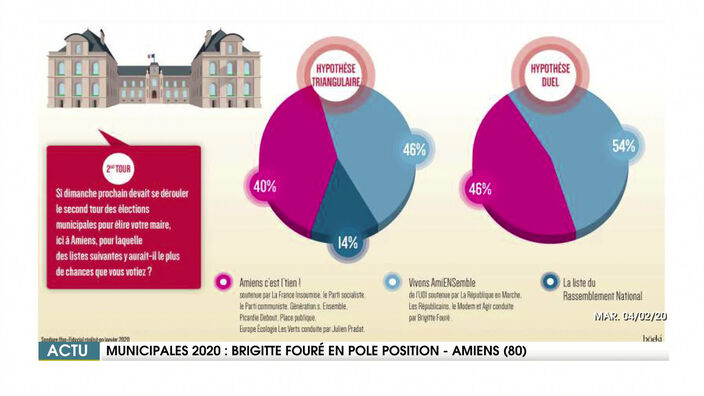 Municipales 2020 : Brigitte Fouré en pole position à Amiens (80)