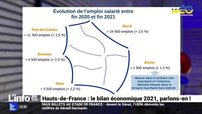 Le bilan économique 2021 des Hauts-de-France, parlons-en !